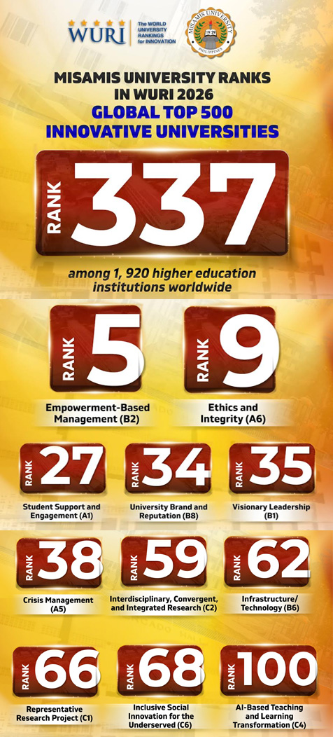 misamis university wuri ranking 2026